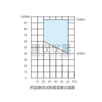 無錫建儀HYW-400藥品穩(wěn)定試驗箱