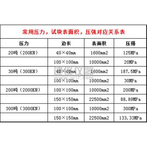 无锡建仪TYE-300C全自动恒加载水泥压力机